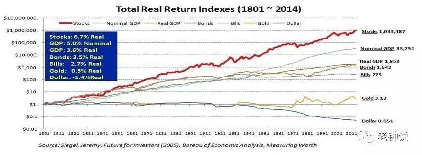 为什么要做股票,为什么要投资股票