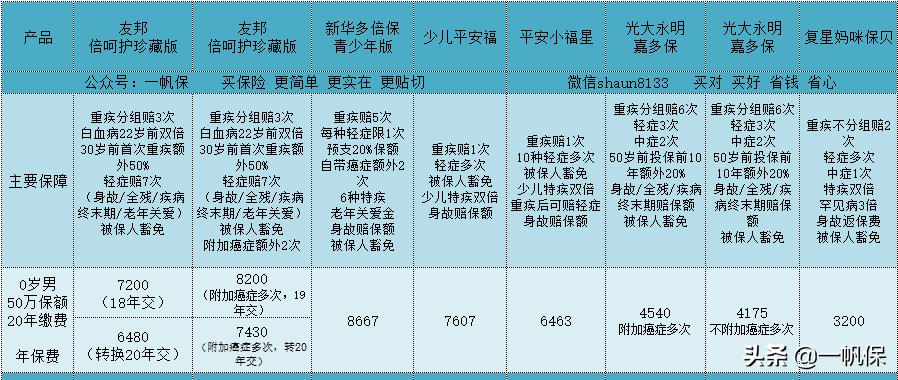 友邦少儿全佑倍呵护珍藏版怎么样,友邦全佑倍呵护2019