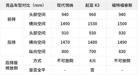 北京现代悦纳质量可靠吗,北京现代悦纳质量怎么样