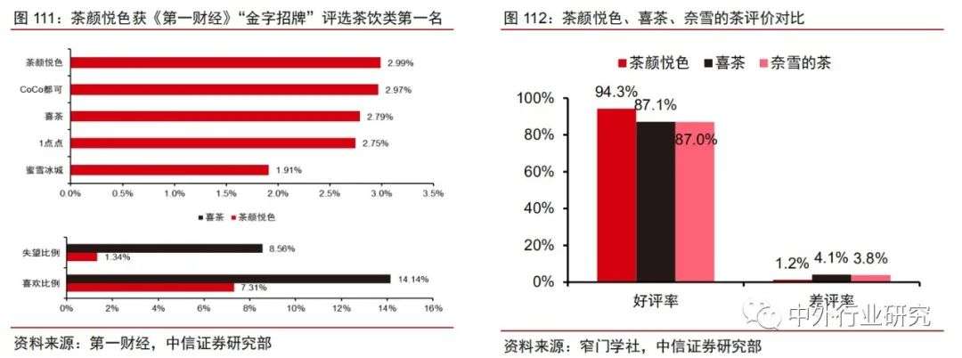 现制茶饮有哪些,茶饮品牌的市场分析
