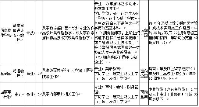 宁波招聘什么工作最挣钱,宁波高薪岗位