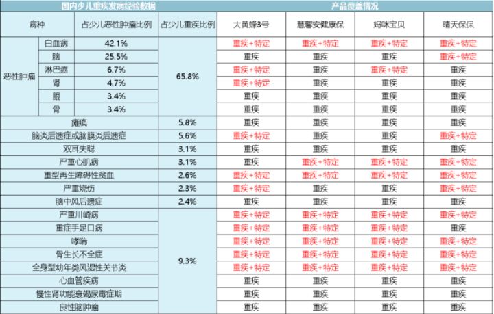 教育保险哪款儿童保险最好,平安保险儿童教育金保险靠谱吗