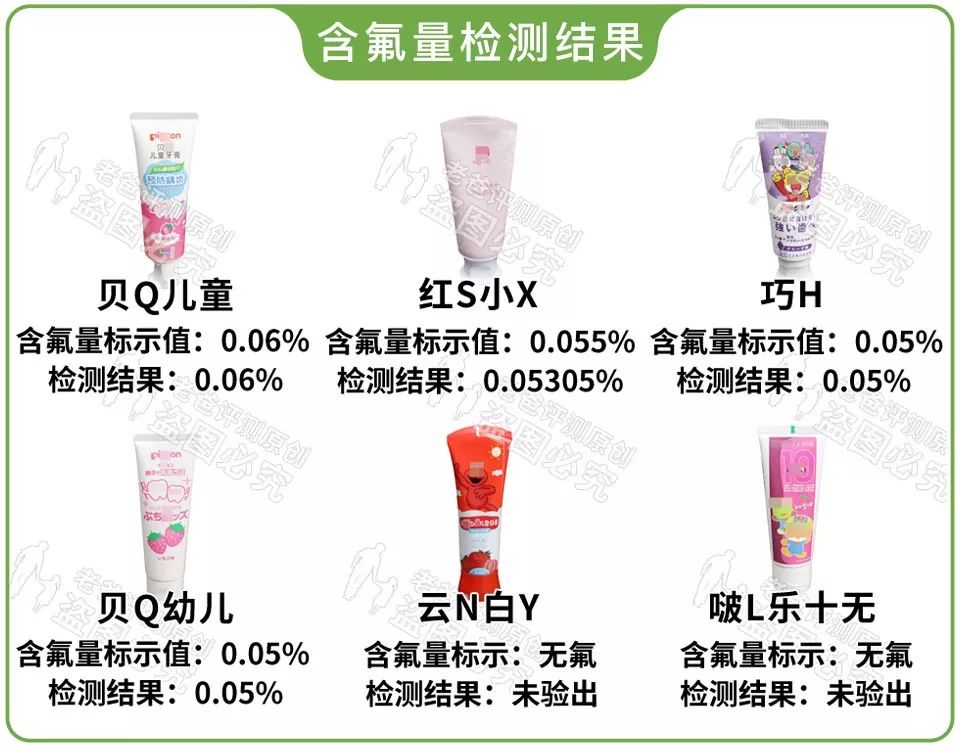 儿童牙膏含氟3-6岁测评,五岁儿童牙膏含氟好还是不含氟好