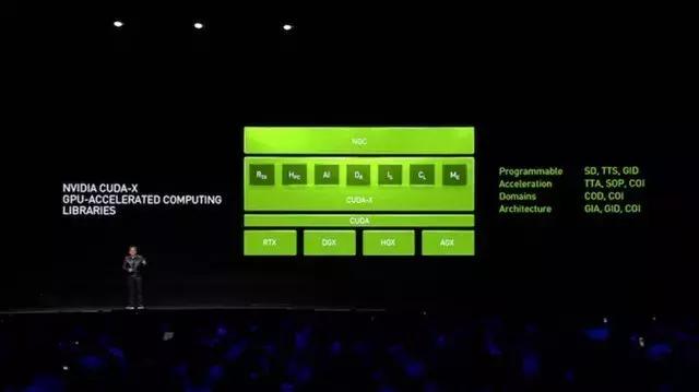 英伟达版神笔马良,英伟达gtc完整版2022