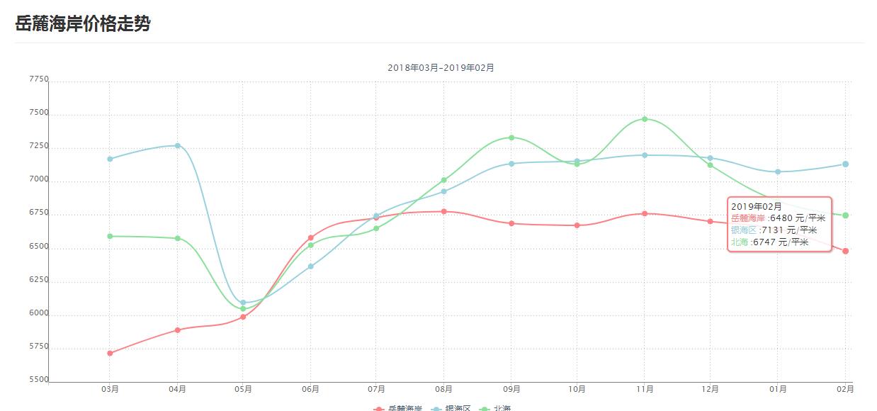 北海二手性价比高楼盘,北海市岳麓海岸到侨港有多远