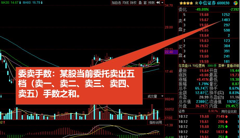 股市新手入门看盘技巧,股市看盘高手怎么做