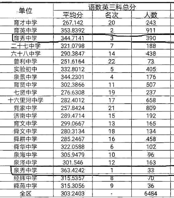 济南的弹性学区怎么选择学校,济南未来五年新学校