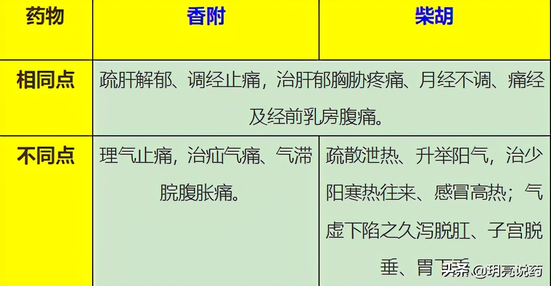 疏肝理气的中药几副有效,疏肝理气最简单的中药