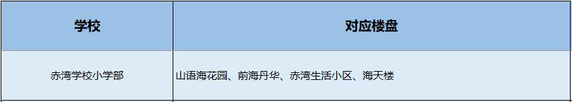 南山小学学区划分图,南山学区第一梯队