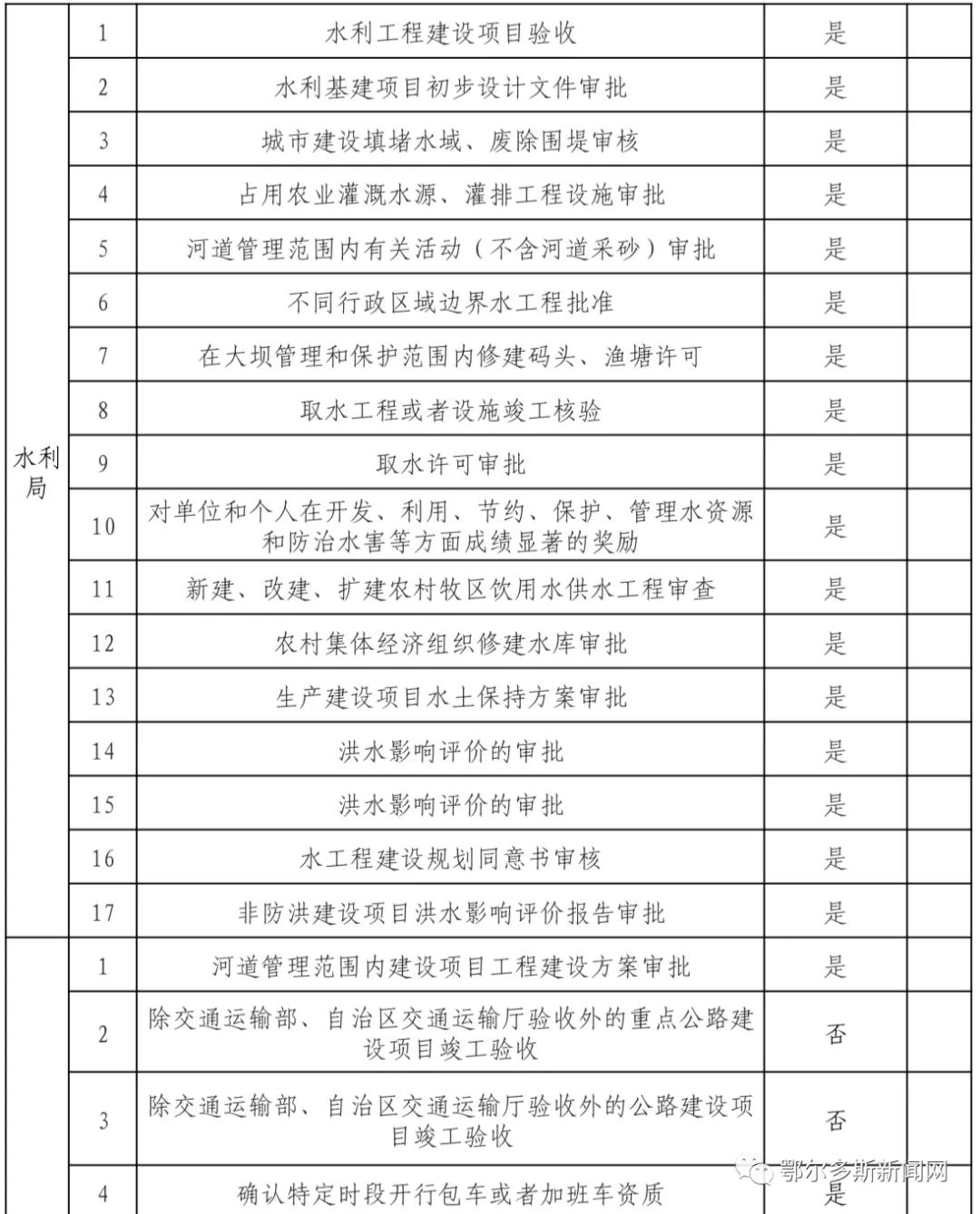 鄂尔多斯市政务服务中心网上预约,新的政务服务大厅运行