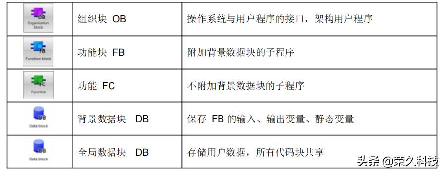 自动化工程师学习,西门子s71200plc编程详细教程
