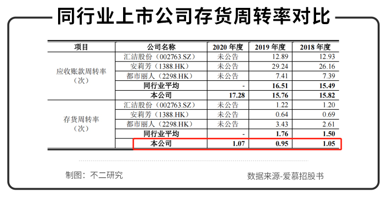 爱慕内衣十大品牌,内衣第一股