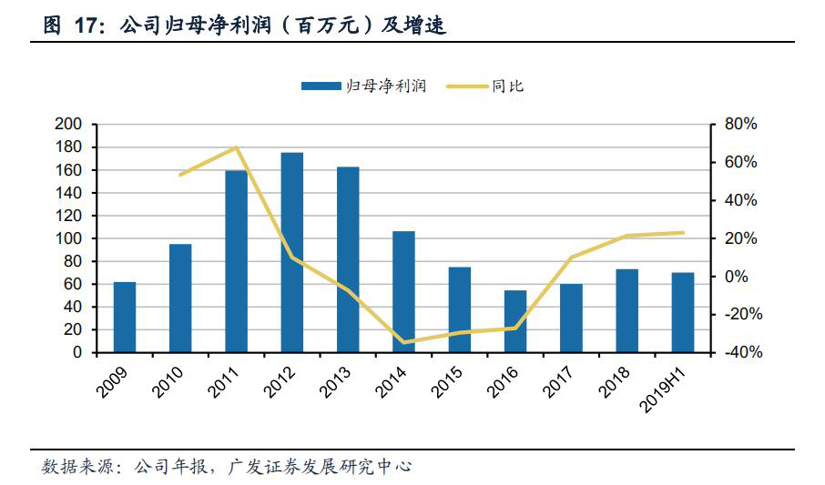 航空发动机叶片公司,航空发动机市场规模1500亿