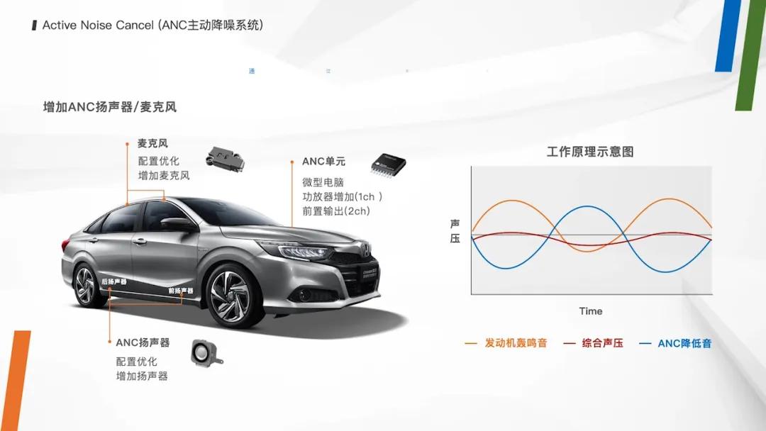 硬刚卡罗拉！全新凌派混动有多强？