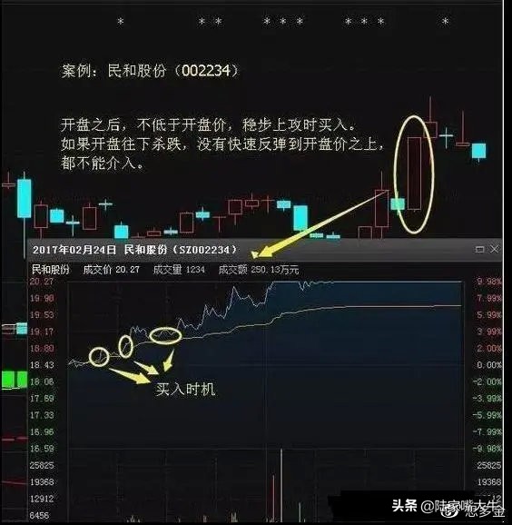 怎么用量比判断真突破还是假突破,股票月线假突破和真突破的区别