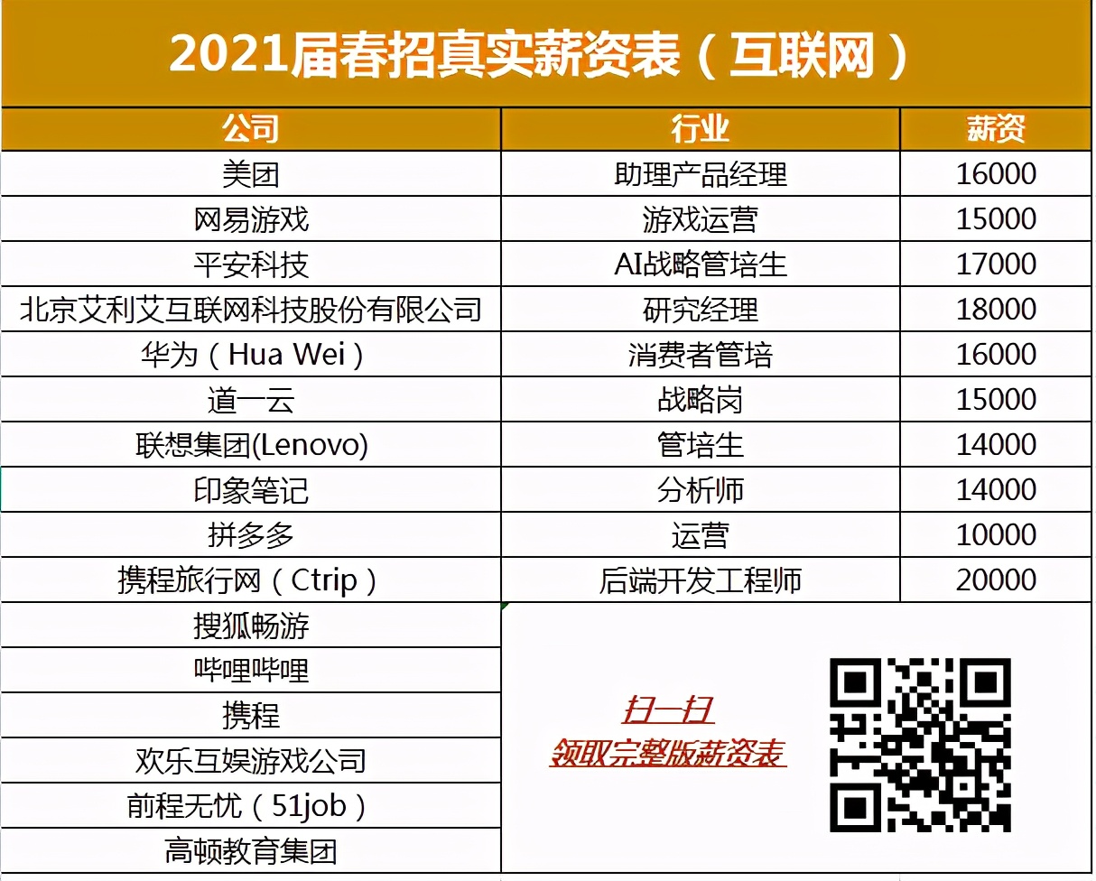 2021最具吸引力雇主,2023全球最具吸引力雇主