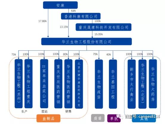 华兰生物现在的股价值得投资吗,华兰生物股票前景预测