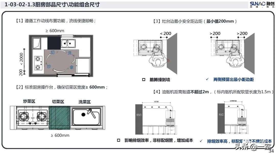 最新｜你的户型空间设计到底错在哪儿？