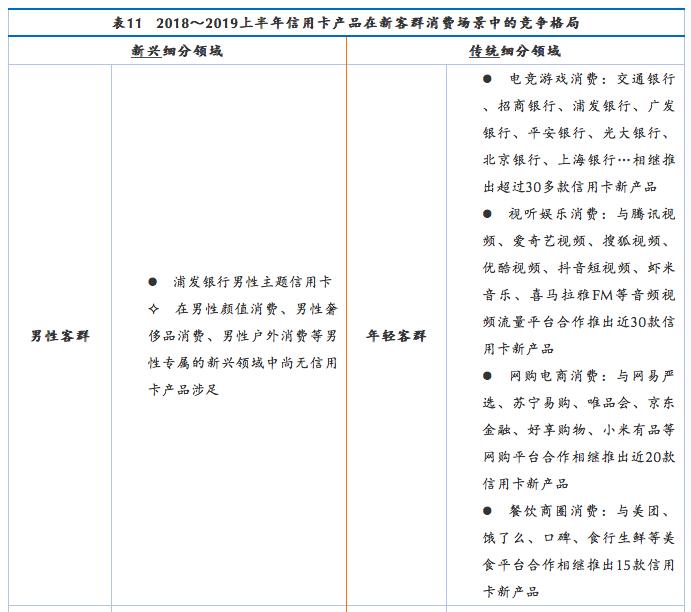 银行信用卡核心业务知识,银行信用卡发展总结