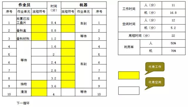 工艺程序操作分析视频讲解,独立软件生产工艺流程图