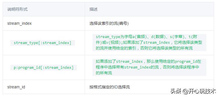 ffmpegandroid,ffmpegopengl