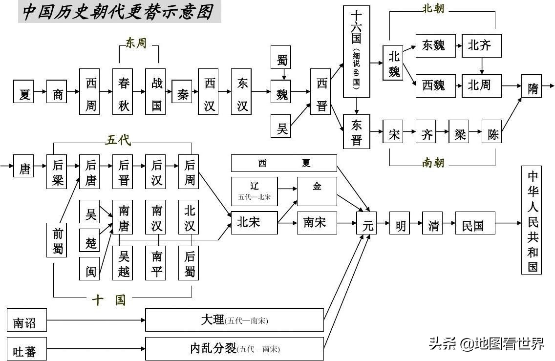 中国历史的各个朝代版图,中国历史朝代版图发展史讲解