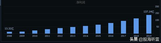 财报季|低利率下承压，“伪金融危机”前夕的银行业