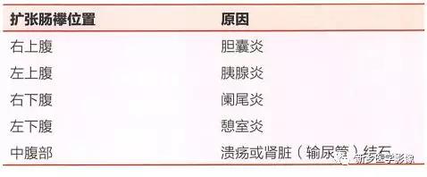 辨识肠梗阻,肠梗阻死亡前兆