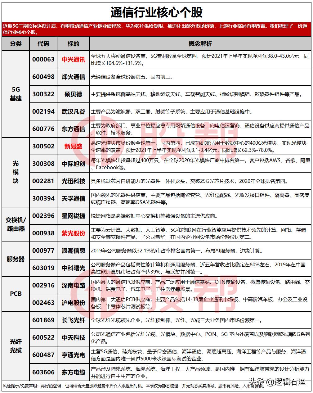 华为概念股近一个月走势,华为概念股接下来趋势和方向