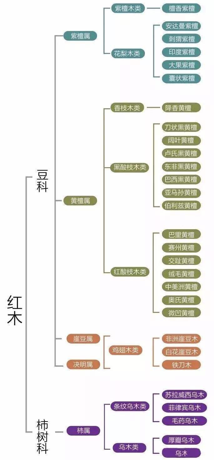带你了解真正的印度,老料紫檀和印度小叶紫檀的区别