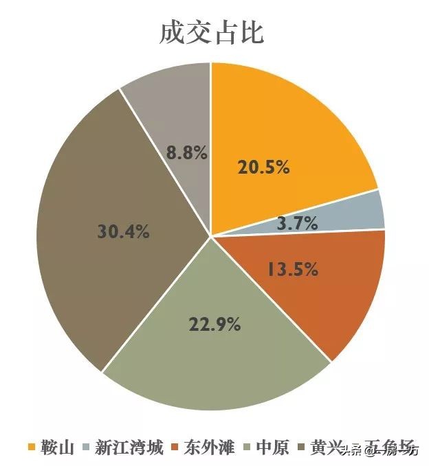 断供区最新新盘,上海房屋断供