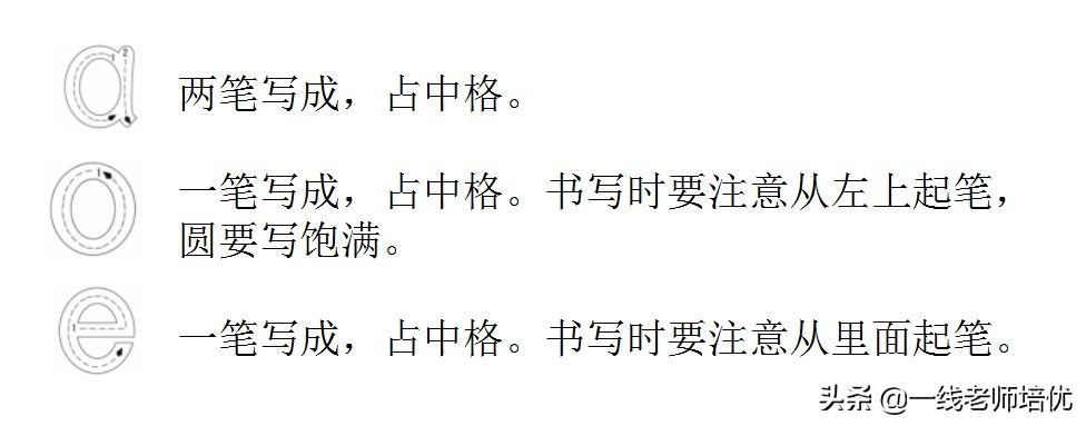 部编版一年级上册期末复习,部编版一年级下册期中知识点