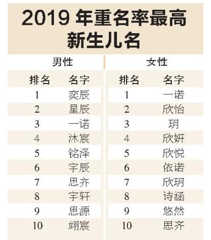 梓睿宝宝取名,梓字宝宝名字