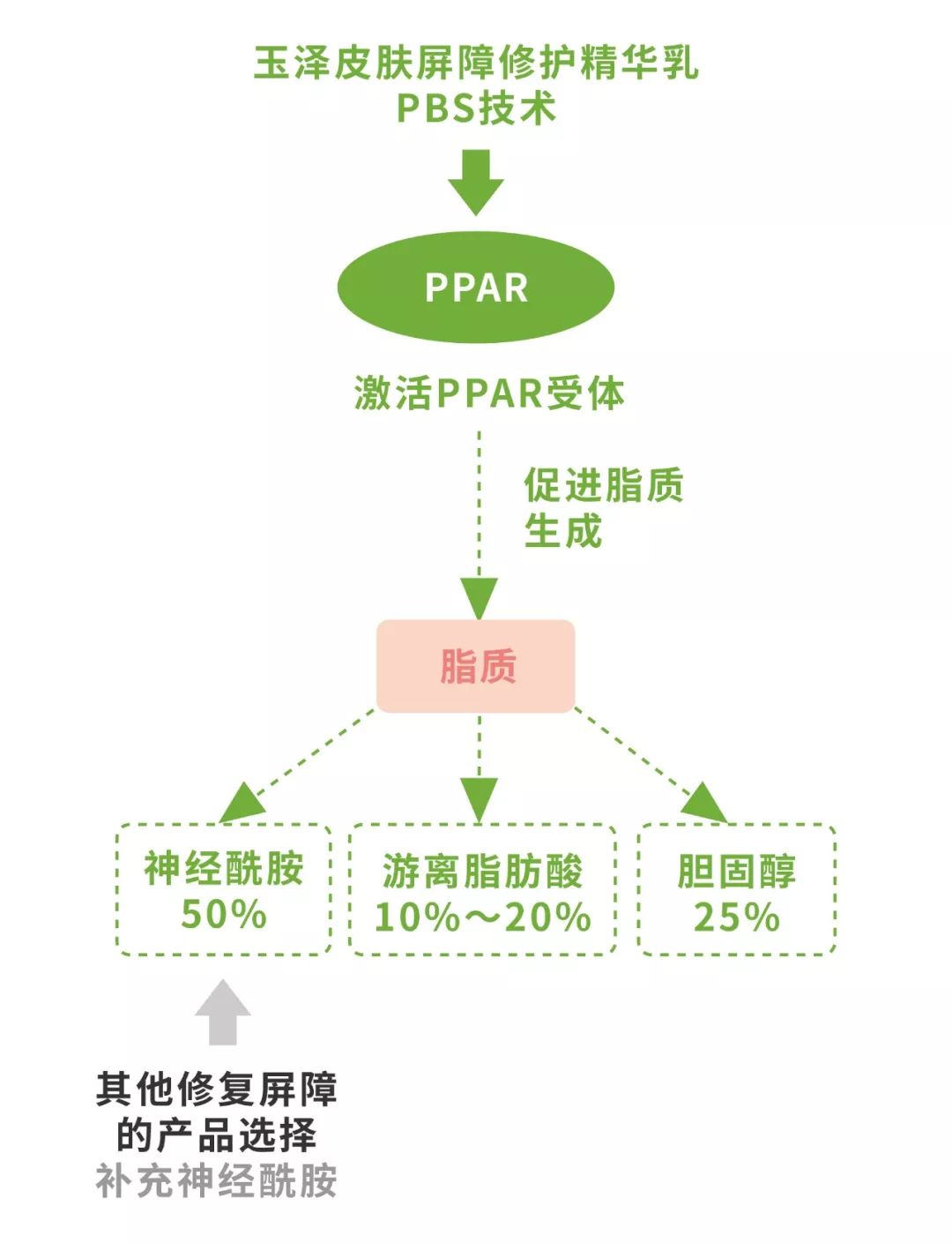 李佳琦没骗我!“国货之光”拯救烂脸,销量21万,乔欣都爱上了