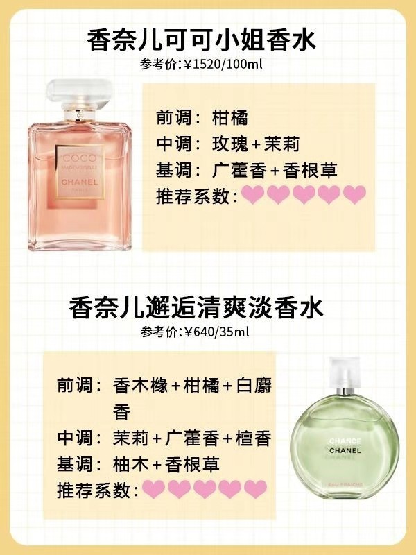 宝藏香水高级,一款自然的淡香水推荐什么