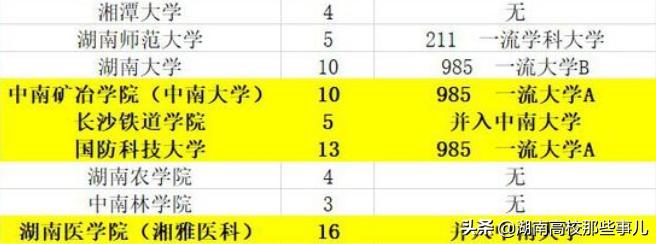 千年学府之称的湖南大学的前身,湖南大学被称为末流985高校的原因