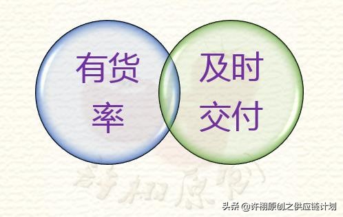 供应链量化,供应链管理量化指标