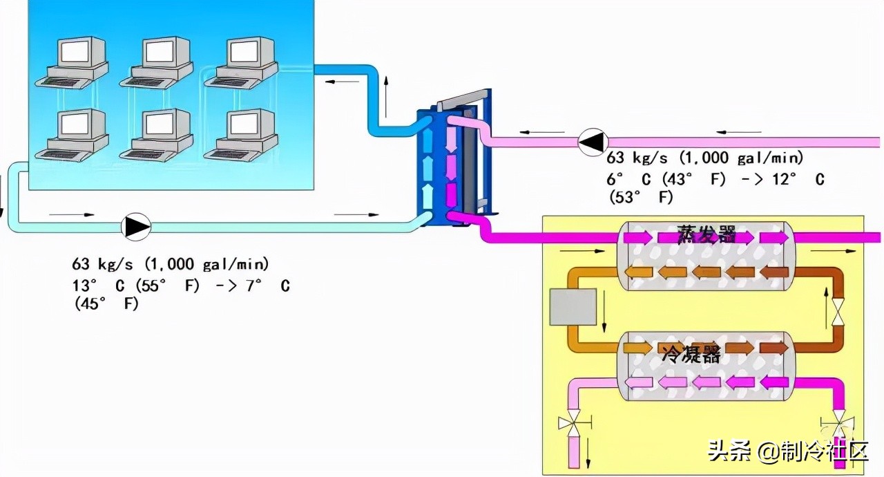 供暖系统图片大全,供热系统分为几类