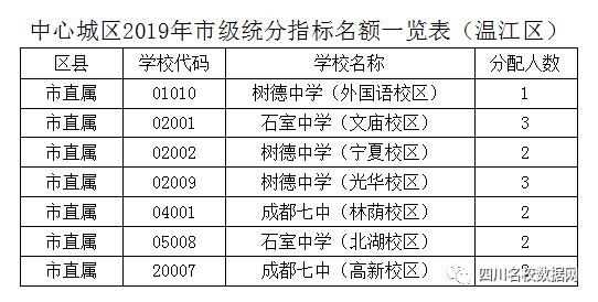 初升高指标到校有没有猫腻,初升高指标到校是看学籍还是学位