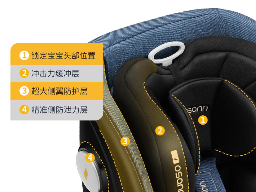 1500至2000的安全座椅,2000以内安全座椅选择