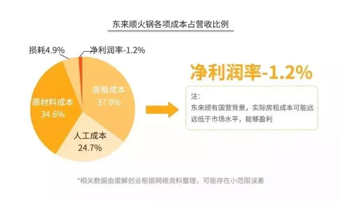 海底捞骗人的钱是真的吗,海底捞赚了多少