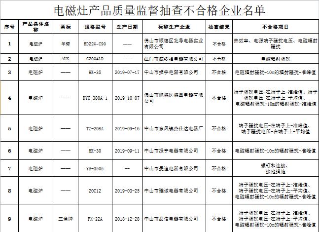 奥克斯集团被商标侵权,315打假奥克斯上黑名单了吗