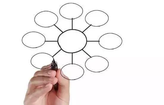 【php自学教程】入门PHP：建设PHP网站的5个流程