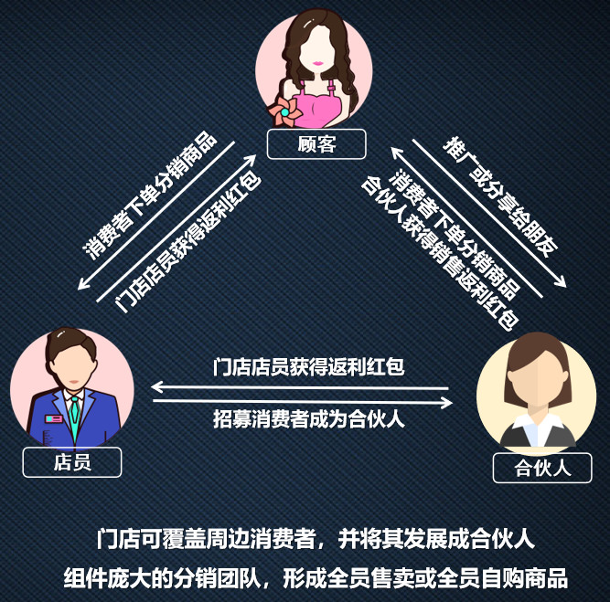 卡姿兰店铺引流方法,卡姿兰电商怎么拿代理