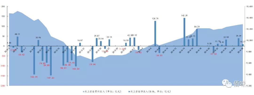 有利润就有现金流吗,有利润才有股息的投资回报