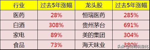 当前行情怎么选股,刚入门股市怎么选股
