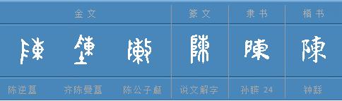 陈姓的来历400字,陈姓的来历简短