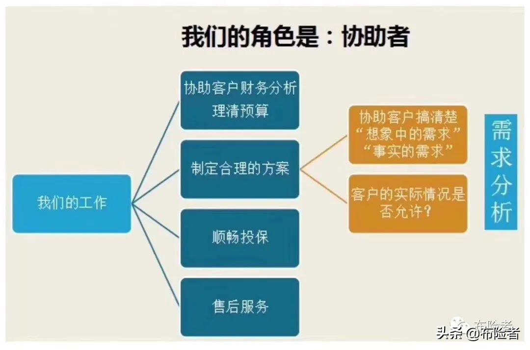买的保险不想续保了怎么走流程,不想续保却被银行扣款了怎么办