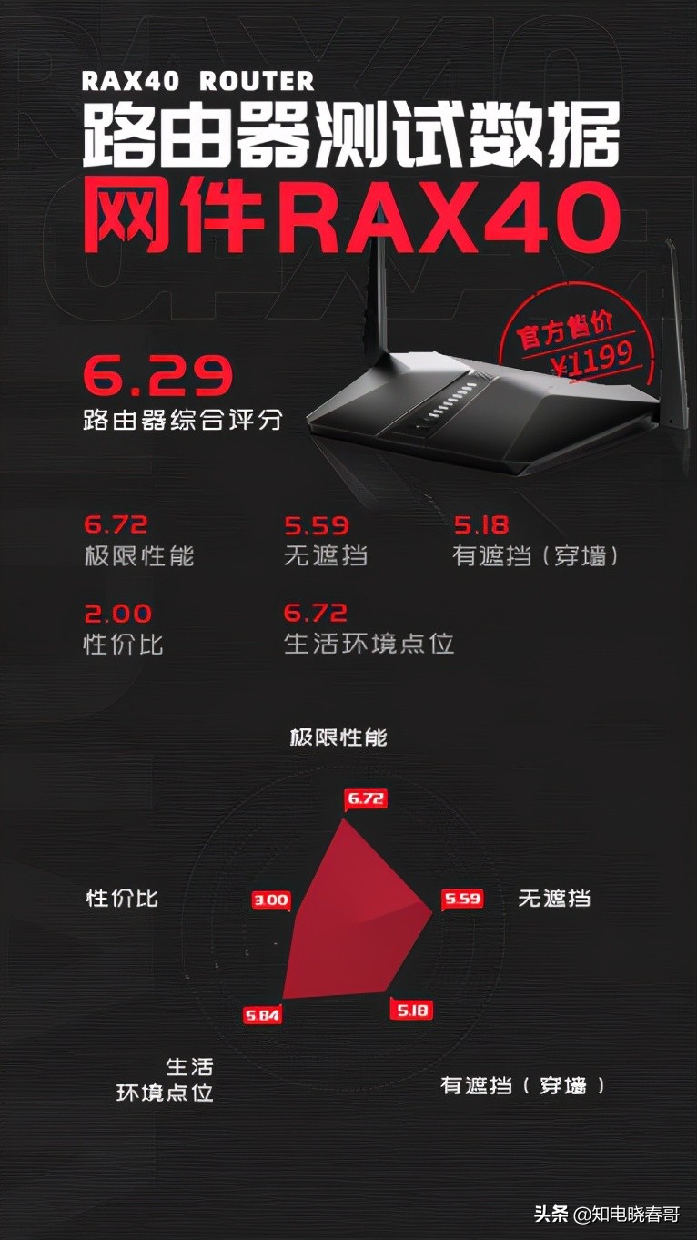 网件rax50深度测评,网件rax120深度评测