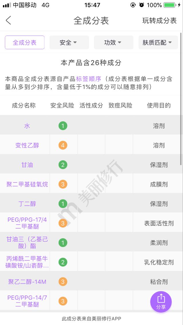 “骗钱四姐妹”之老三——走进资生堂红腰子的内心世界